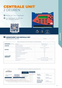 Centrale unit 2 deuren